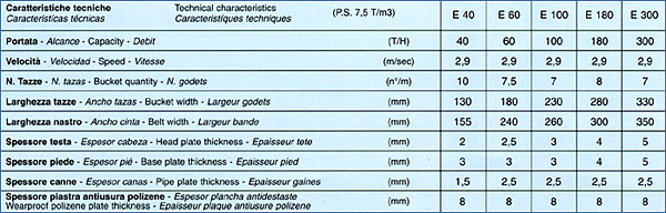 Grain bucket elevator by Tecnograin technical features