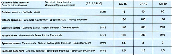 Grain auger conveyor technical features by Tecnograin