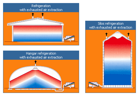 Grain cooler CHARLY by TECNOGRAIN. Cooling system technical schemes